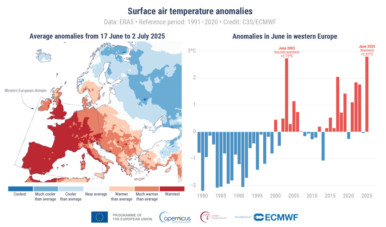 (Izquierda) Anomalías y extremos de la temperatura media del aire en superficie entre el 17 de junio y el 2 de julio de 2025. Las categorías de los extremos («Coolest» y «Warmest») tienen como referencia las temperaturas medias de los mismos 16 días en el (Izquierda) Anomalías y extremos de la temperatura media del aire en superficie entre el 17 de junio y el 2 de julio de 2025. Las categorías de los extremos («Coolest» y «Warmest») tienen como referencia las temperaturas medias de los mismos 16 días en el