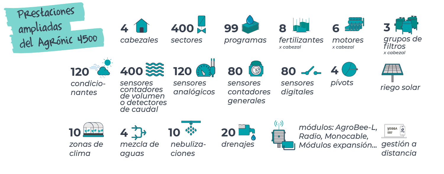 Cambio frontal del Agrónic 4000 al Agrónic 4500 Cambio frontal del Agrónic 4000 al Agrónic 4500