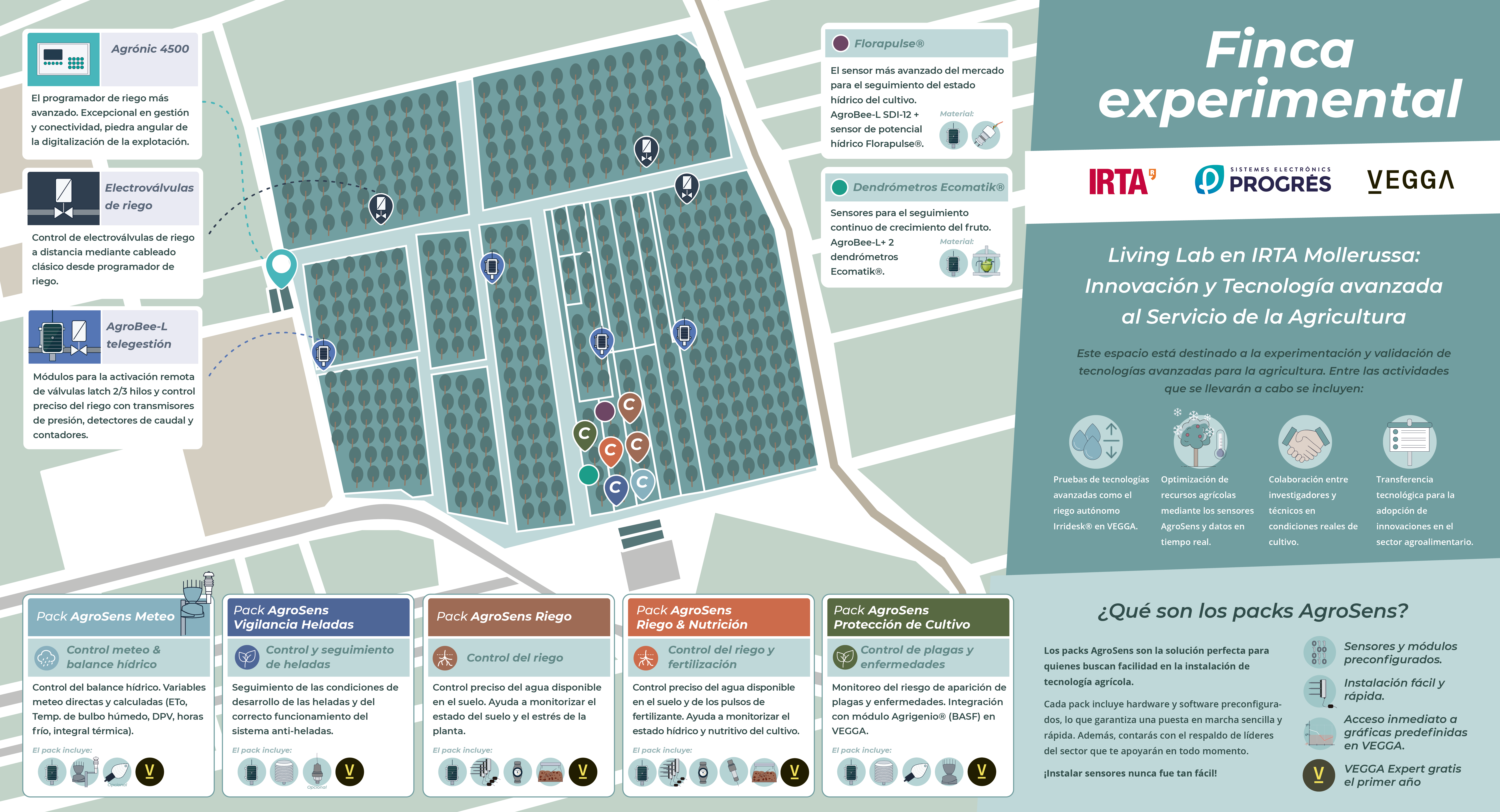 Finca Experimental